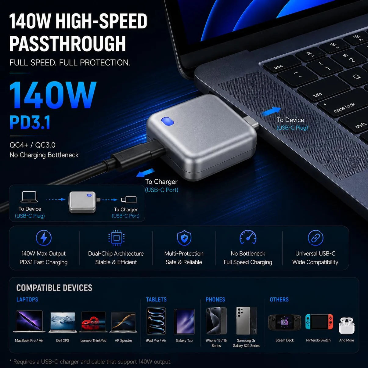 AirVolt Pro™ LX-007 – Intelligent Charging Protection for Smartphones, Tablets & More
