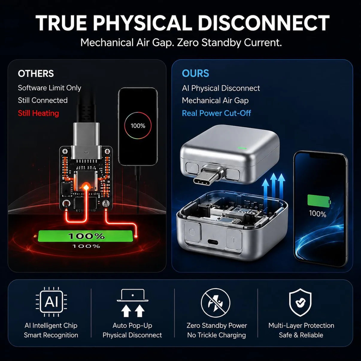 AirVolt Pro™ LX-007 – Intelligent Charging Protection for Smartphones, Tablets & More